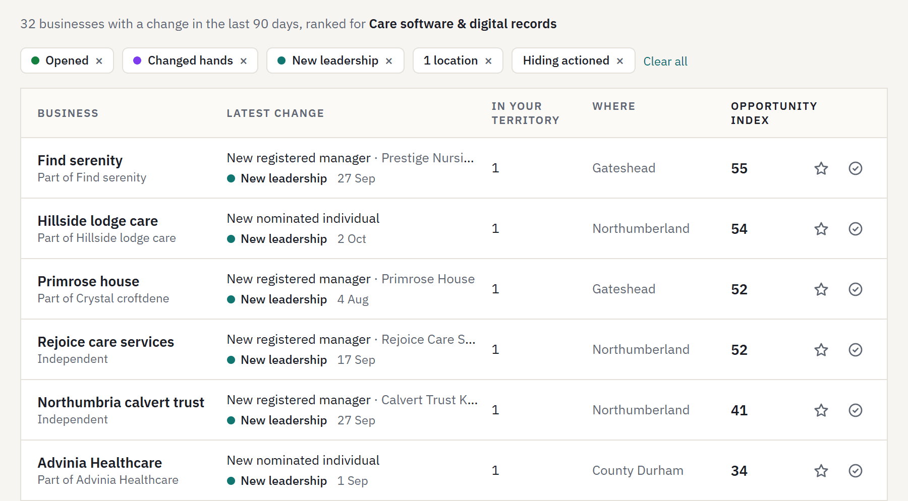 The Deal Desk's ranked list: six businesses in a North East territory, each with its latest change, where it is and its opportunity index